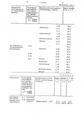 Способ получения тетраэтилтиурамдисульфида (патент 1227626)