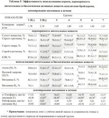 Ветеринарная фармацевтическая композиция и способ (варианты) профилактики и лечения заболеваний жкт и интоксикаций различной этиологии у животных (патент 2440121)