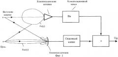 Устройство компенсации сигналов, принимаемых по боковым лепесткам (варианты) (патент 2319168)