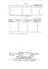 Способ получения комплексного удобрения (патент 1216174)