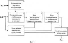 Способ формирования штрихкода по изображениям лиц и устройство для его осуществления (патент 2542886)