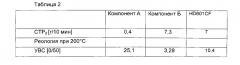 Полипропиленовая смесь для труб (патент 2560723)