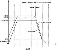 Способ обработки картонных контейнеров (патент 2340265)