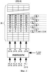 Ядро сопроцессора быстрого преобразования фурье реального времени (патент 2539868)