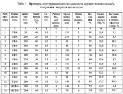 Способ получения нитратов целлюлозы (патент 2572419)