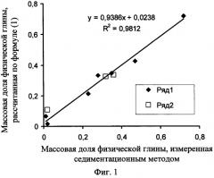 Радиофизический способ определения состава почвы (патент 2585169)