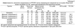 Соли n-[4-(1-цианоциклопентил)фенил]-2-(4-пиридилметил)амино-3-пиридинкарбоксамида (патент 2499796)