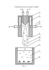 Способ синтеза силикат-глыбы (патент 2660138)