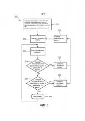 Активный клапан для аппаратов искусственной вентиляции легких (патент 2595479)