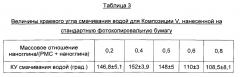 Супергидрофобные поверхности (патент 2601339)