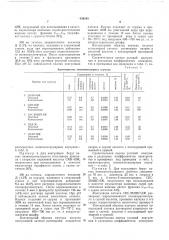 Способ коагуляции синтетических латексов (патент 536193)