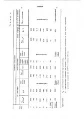 Композиция на основе полиэтилена низкой плотности (патент 539916)