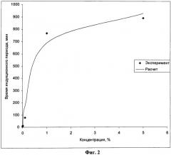 Ингибитор гидратообразования кинетического действия (патент 2481375)