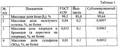 Способ получения кристаллического йода и устройство для его осуществления (патент 2549259)