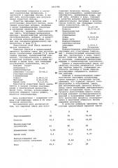 Сырьевая смесь для изготовления ячеистого бетона (патент 1011586)