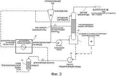 Способ газификации органических отходов и устройство для его осуществления (патент 2524909)