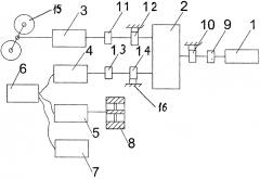 Способ управления дизель-электрическим агрегатом с маховичным аккумулятором и устройство для его реализации (патент 2644819)