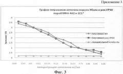 Штамм гибридных клеток животного mus musculus l.- продуцент моноклональных антител для выявления белка vp40 вируса эбола, субтип заир (штамм mainga) (варианты), моноклональное антитело, продуцируемое штаммом (варианты), и набор для иммуноферментной тест-системы формата "сэндвич" для выявления белка vp40 вируса эбола, субтип заир (штамм mainga) (патент 2395577)