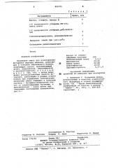 Резиновая смесь для изготовленияфутеровок шаровых мельниц (патент 806705)