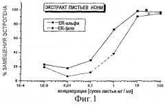 Селективное ингибирование продукции эстрогена и обеспечение эстрогенного действия в организме человека (патент 2324372)