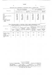 Способ обогащения сочных кормов при силосовании (патент 378229)