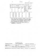 Состав для поверхностного легирования отливок (патент 1461584)