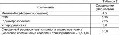 Композиция для покрытия корда, корд для армирования резины, изготовленный с покрытием из указанной композиции, и изделие из резины, изготовленное с применением указанного корда (патент 2321608)