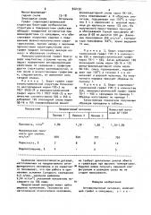 Антифрикционный материал (патент 922132)