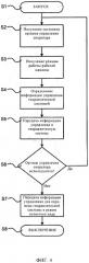 Способ и система управления рабочей машиной (патент 2490397)