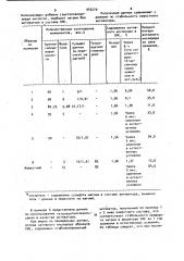 Состав активатора перекисного отбеливателя (патент 943270)