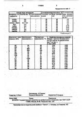 Способ получения гипсобетонных изделий (патент 1746880)