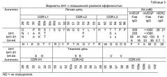 Полиспецифические антитела (патент 2547596)