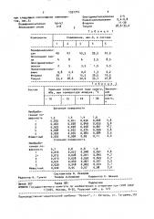 Противогололедный состав (патент 1551714)