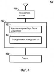 Сигнализация многоантенной конфигурации в системе беспроводной связи (патент 2482607)