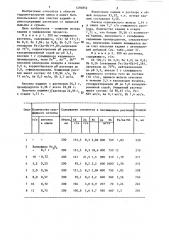 Способ очистки сульфатных кадмий-, цинксодержащих растворов от примесей (патент 1294852)