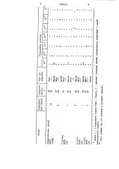 Транспортная среда для кампилобактерий (патент 1599435)