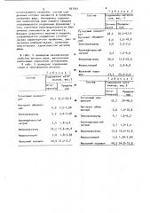Шихта порошковой проволоки (патент 927461)