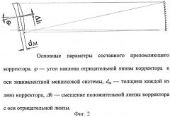 Широкоугольный зеркально-линзовый объектив телескопа (патент 2294551)