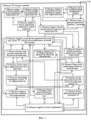 Способ моделирования процессов централизованного управления техническими средствами и система для его осуществления (варианты) (патент 2487386)
