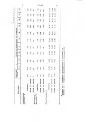 Состав для рулонных гидроизоляционных материалов (патент 979462)