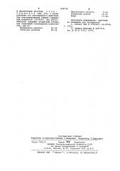 Средство для консервирования кормов (патент 640730)