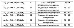 Многослойное жаростойкое покрытие на изделиях из углерод-углеродных композиционных материалов (патент 2621506)