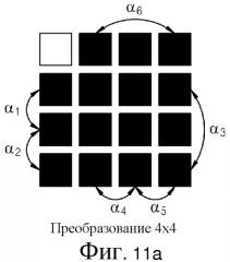 Способ и устройство для кодирования и декодирования изображения посредством использования вращательного преобразования (патент 2504103)