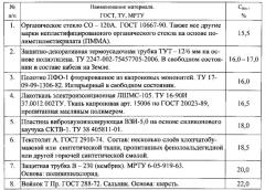 Способ обеспечения пожарной безопасности в обитаемых герметичных отсеках модулей долговременных орбитальных станций и межпланетных кораблей, предназначенных для эксплуатации в точках лагранжа, и устройство для его реализации (патент 2592344)