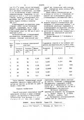 Способ получения полиэтилена (патент 943245)