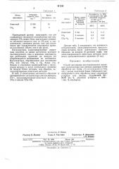 Способ пассивации восстановленного железного катализатора для синтеза аммиака (патент 493240)
