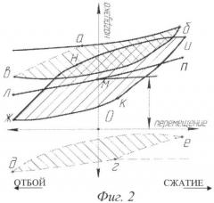 Пневматический упругий элемент (патент 2413103)