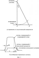 Радиовысотомерная система с адаптацией к гладкой водной поверхности (патент 2605442)