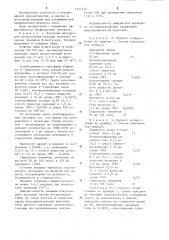 Вакцина для профилактики лярвальных тениидозов сельскохозяйственных животных (патент 1237214)