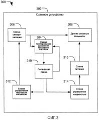 Схемное устройство и способ измерения дрожания тактового сигнала (патент 2451391)